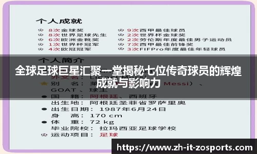 全球足球巨星汇聚一堂揭秘七位传奇球员的辉煌成就与影响力